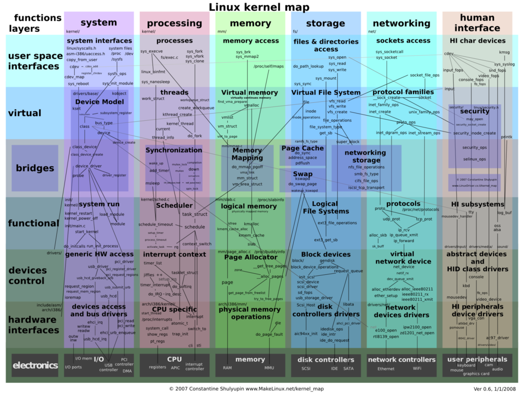 Планировщик задач ядра linux что это
