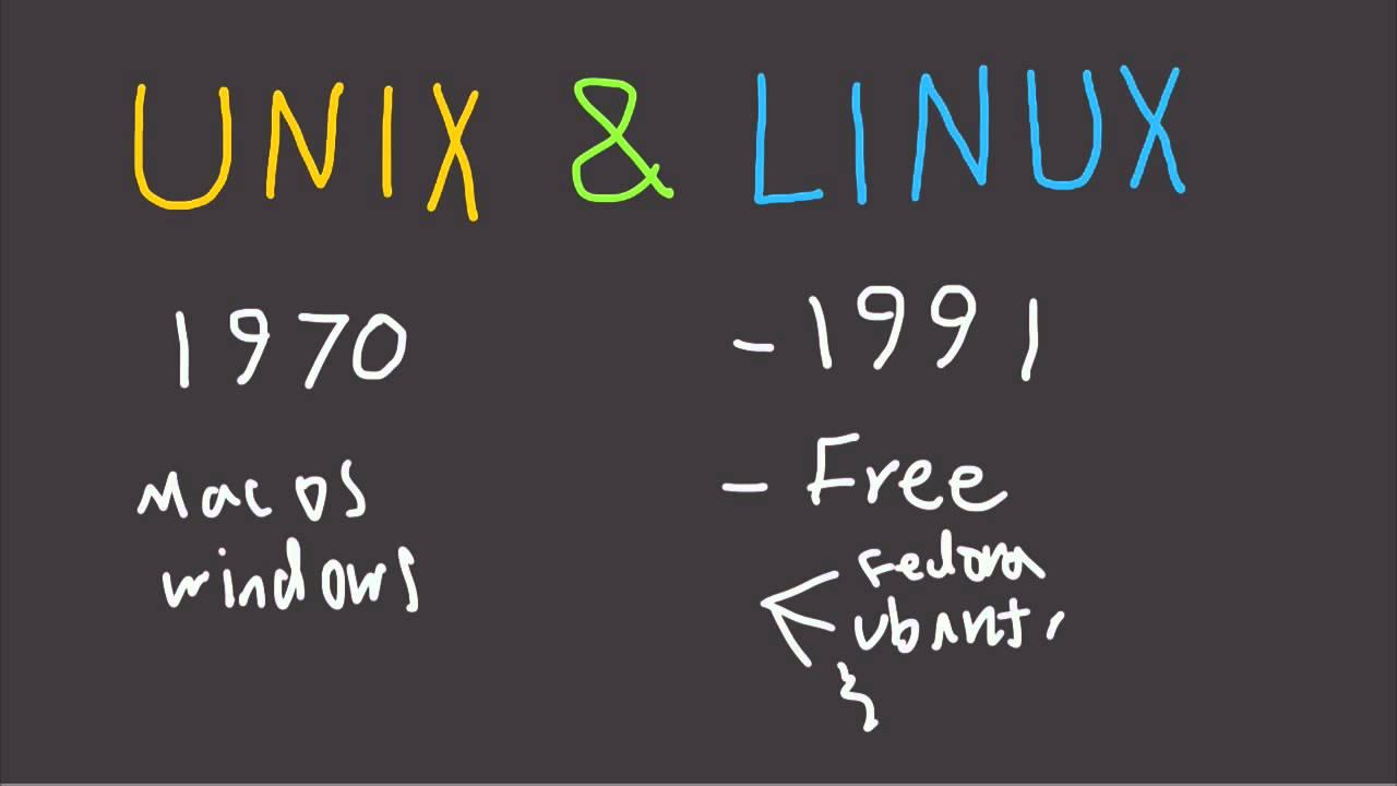 что такое Unix и Linux